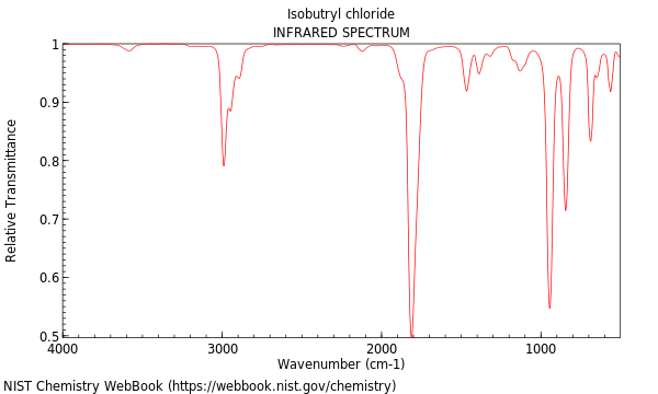 IR spectrum