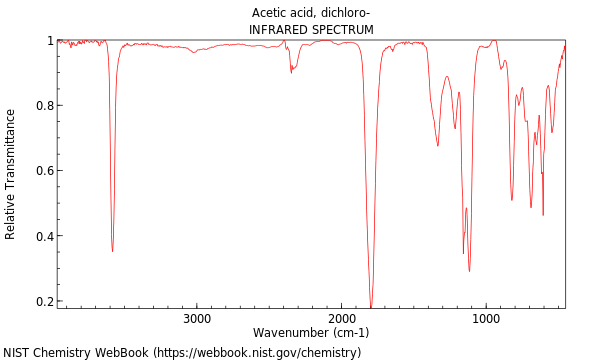 IR spectrum