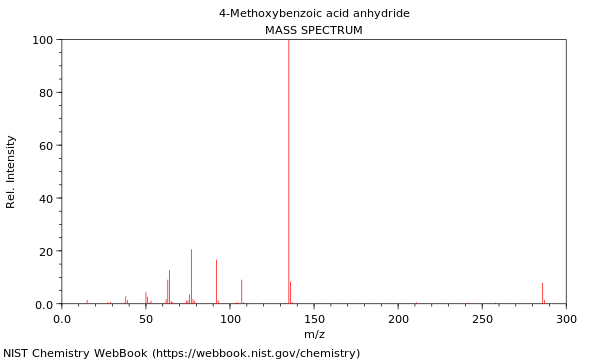 Mass spectrum