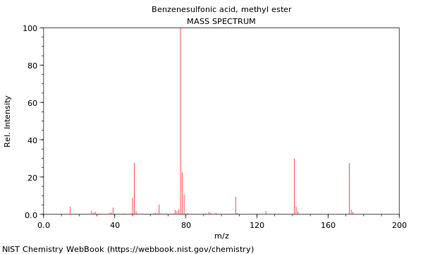 Mass spectrum