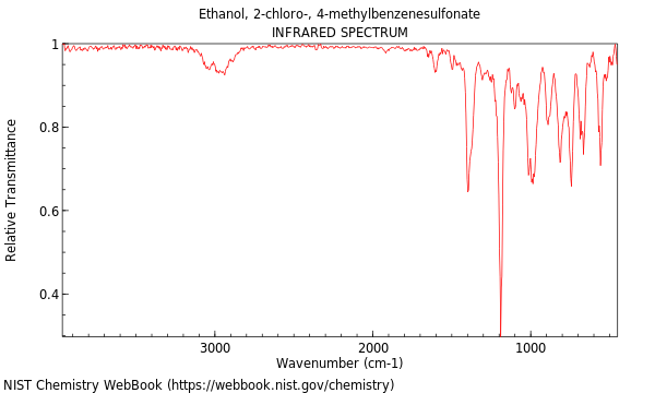 IR spectrum