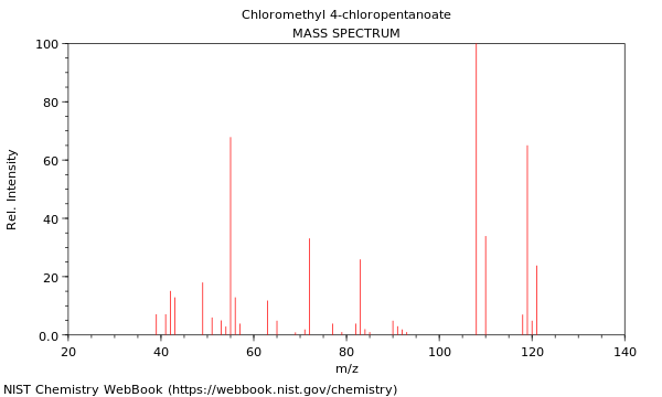 Mass spectrum