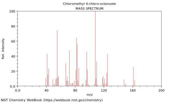 Mass spectrum