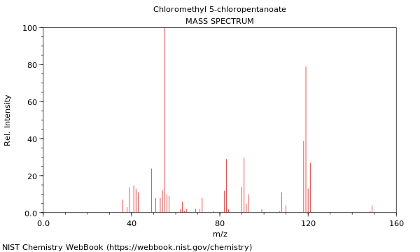 Mass spectrum