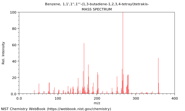 Mass spectrum