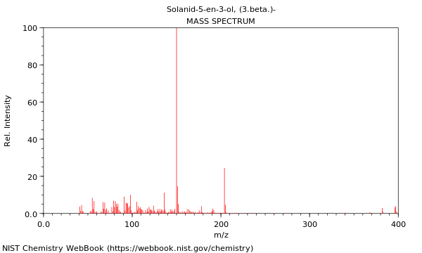 Mass spectrum