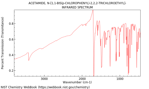 IR spectrum