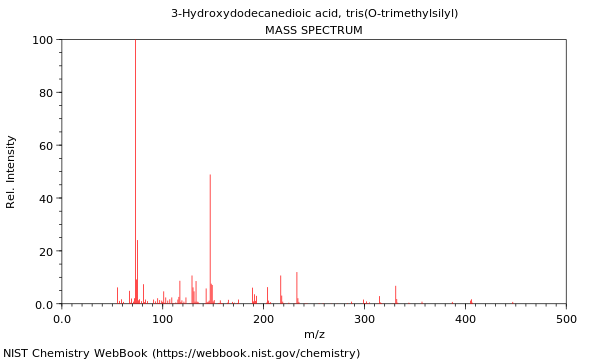 Mass spectrum