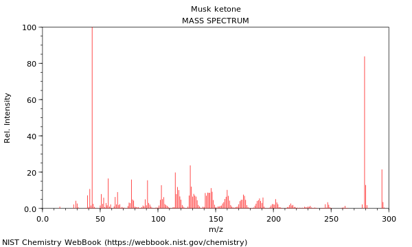 Mass spectrum