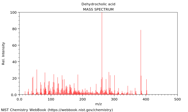 Mass spectrum