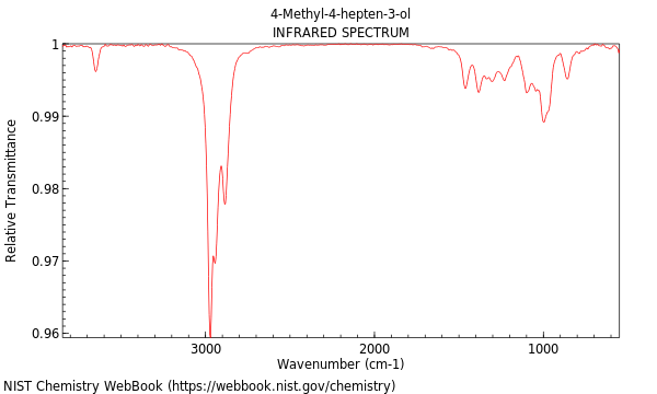 IR spectrum