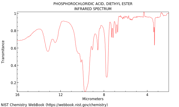 IR spectrum