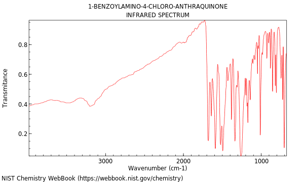 IR spectrum