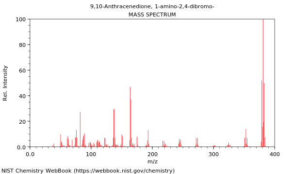 Mass spectrum