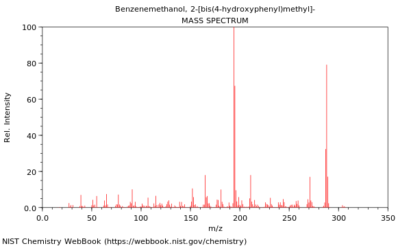 Mass spectrum