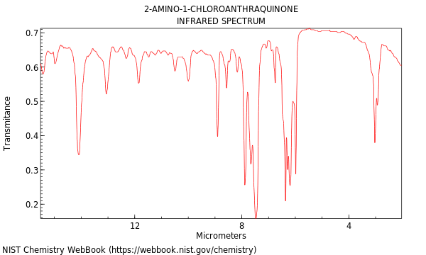 IR spectrum