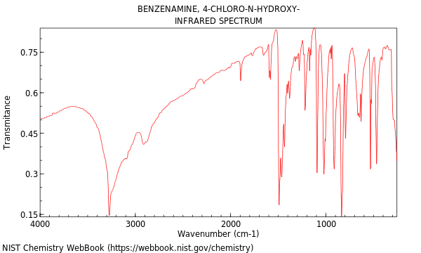 IR spectrum