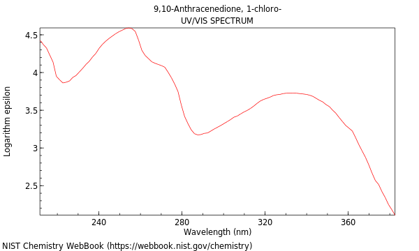 UVVis spectrum