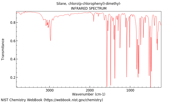 IR spectrum