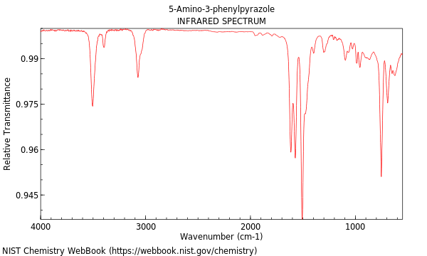 IR spectrum