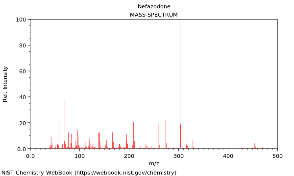 Mass spectrum