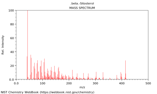 Mass spectrum