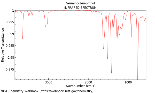 IR spectrum