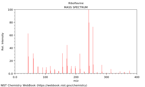 Mass spectrum