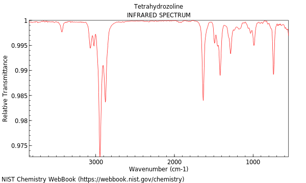 IR spectrum