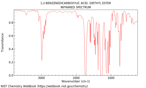 IR spectrum