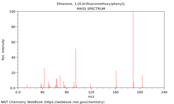 Mass spectrum