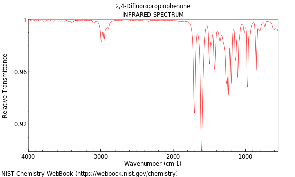 IR spectrum