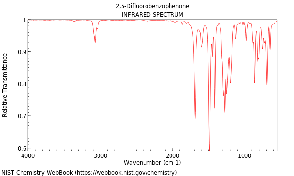 IR spectrum