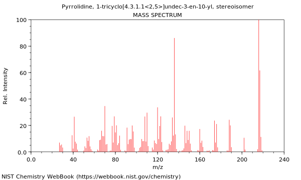 Mass spectrum