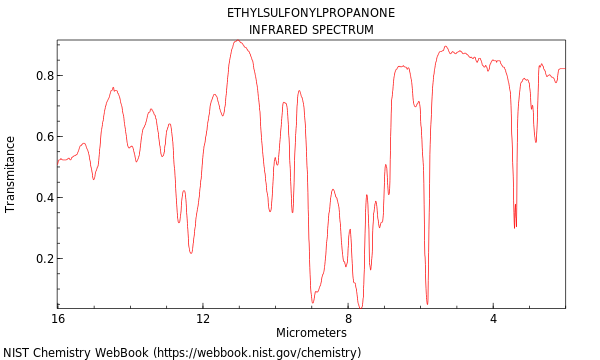 IR spectrum