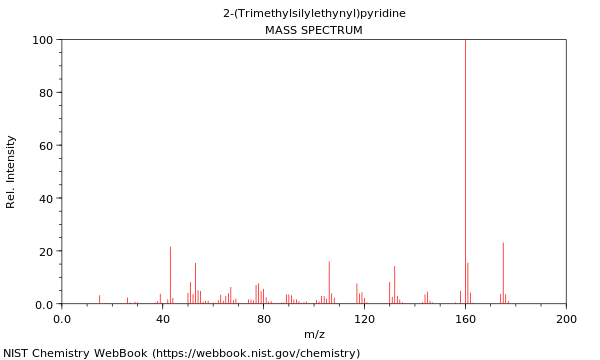 Mass spectrum