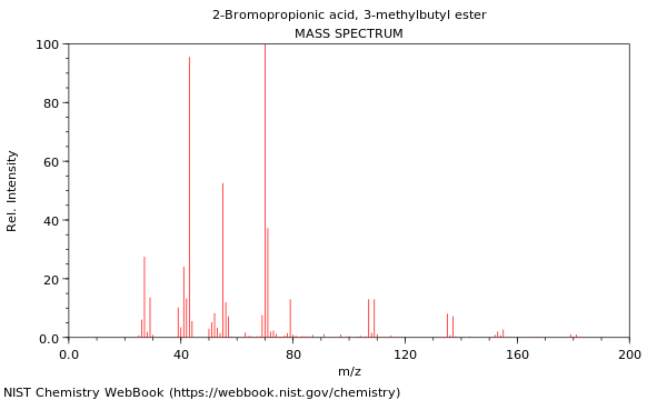 Mass spectrum