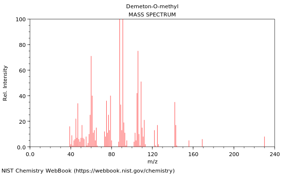 Mass spectrum