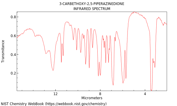 IR spectrum