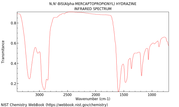 IR spectrum