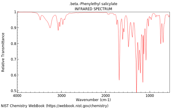 IR spectrum