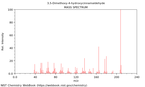 Mass spectrum