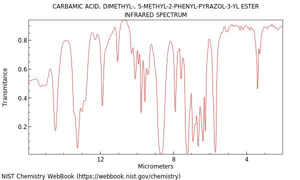 IR spectrum