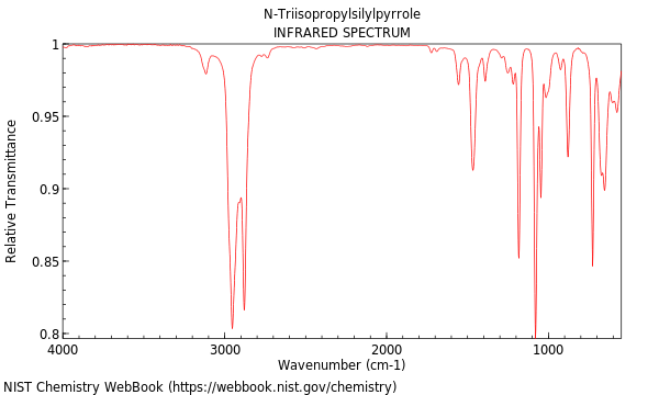 IR spectrum