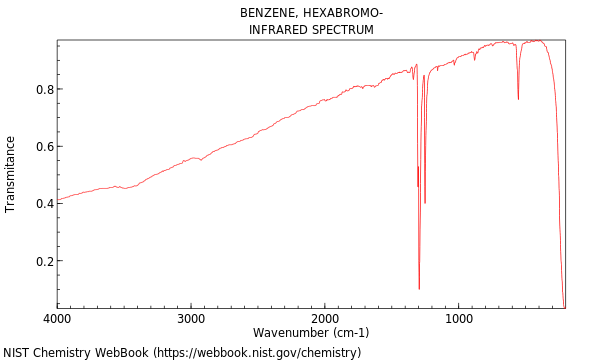 IR spectrum