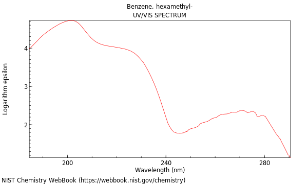 UVVis spectrum