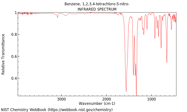 IR spectrum