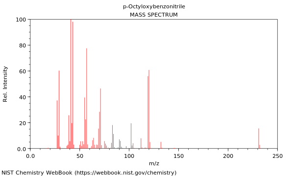 Mass spectrum