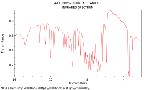 IR spectrum