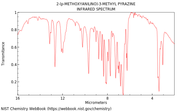 IR spectrum